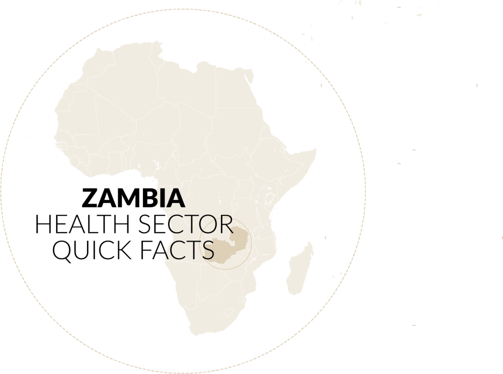 Zambia Health Sector Quick Facts